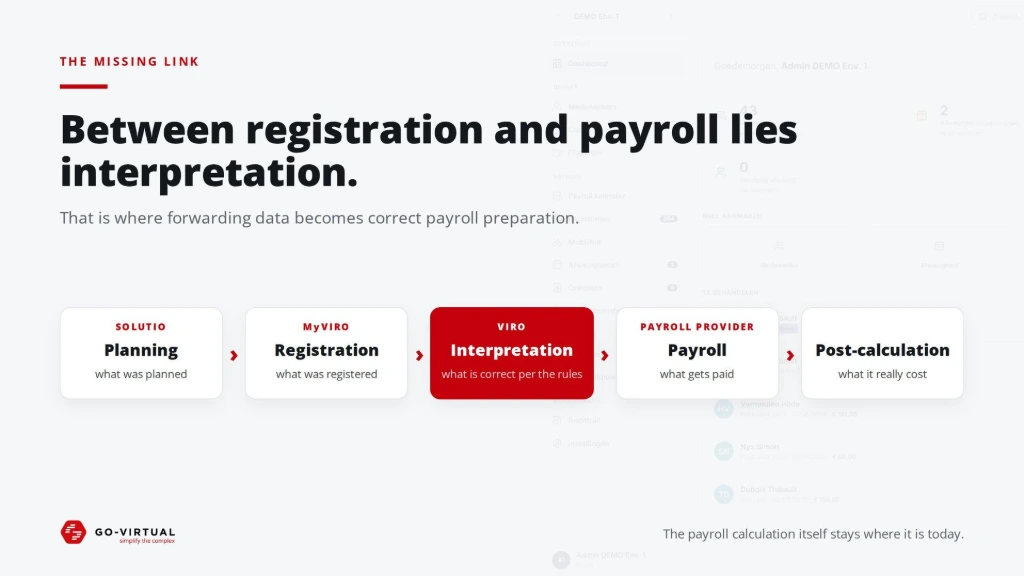 Between registration and payroll lies interpretation