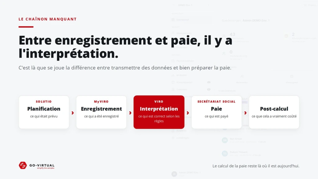 Entre l'enregistrement et la paie, il y a l'interprétation