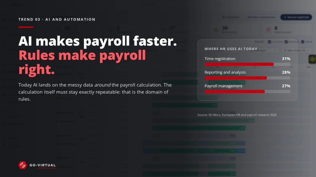 Payroll trend 3: AI and rules